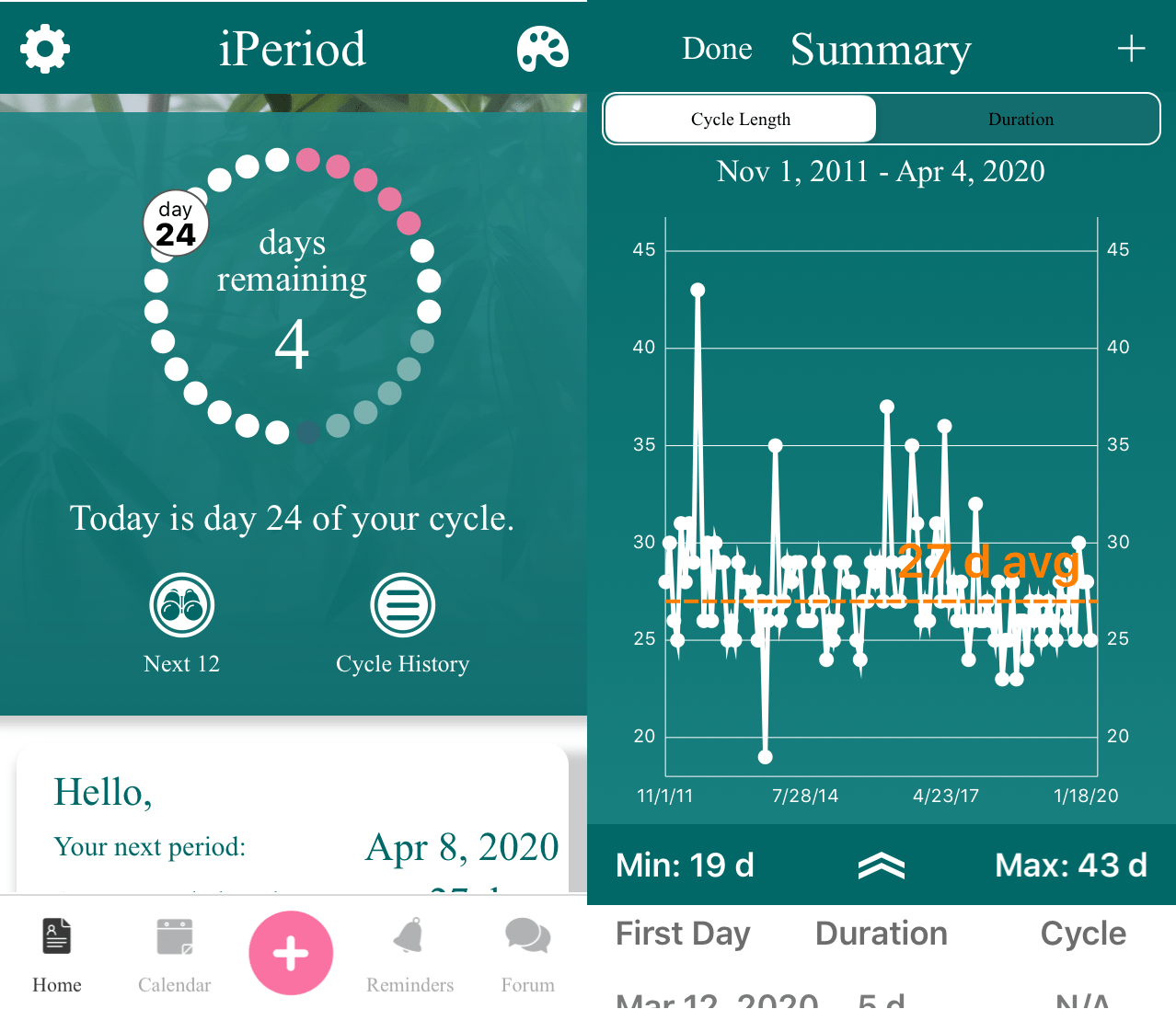 iperiod tracker app end period cramps