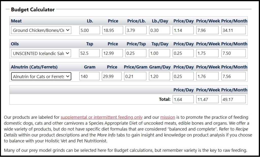 Raw Cat Food Calculator How Much to Feed and Cost of Raw