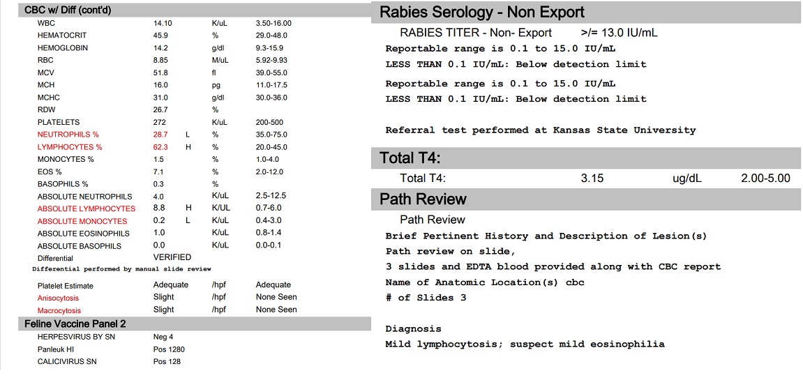 routine vet care bloodwork antibody titer test results