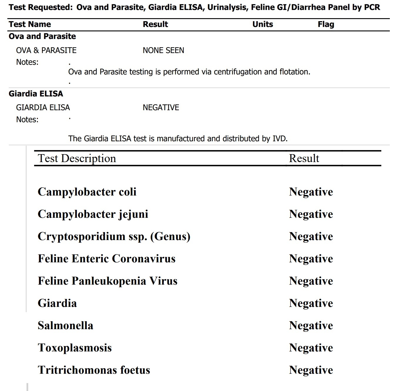 fecal gi panel test results