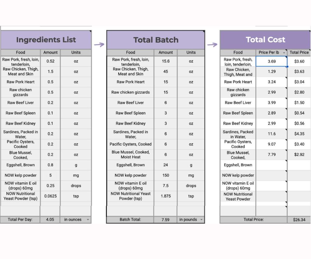 how to formulate cat food recipe paws of prey formulator jess and jericho caticles.com